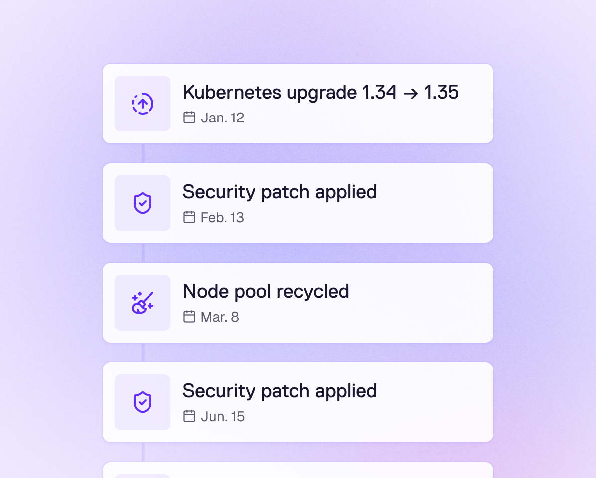 Timeline of automated Kubernetes upgrades, security patches and node maintenance